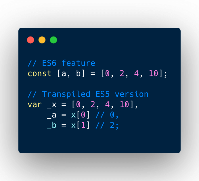 Babel ES6 feature to transpiled version