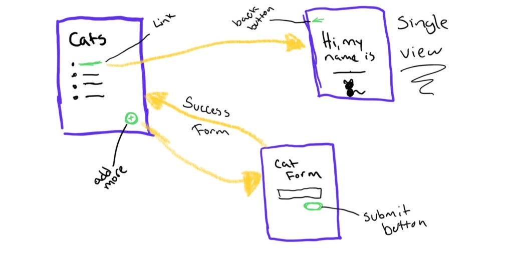 react router example project