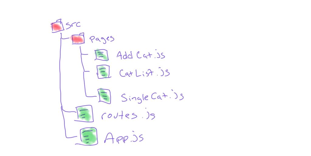 React router app structure