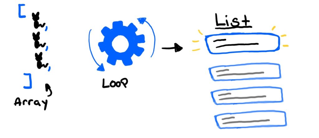 react render loop concept