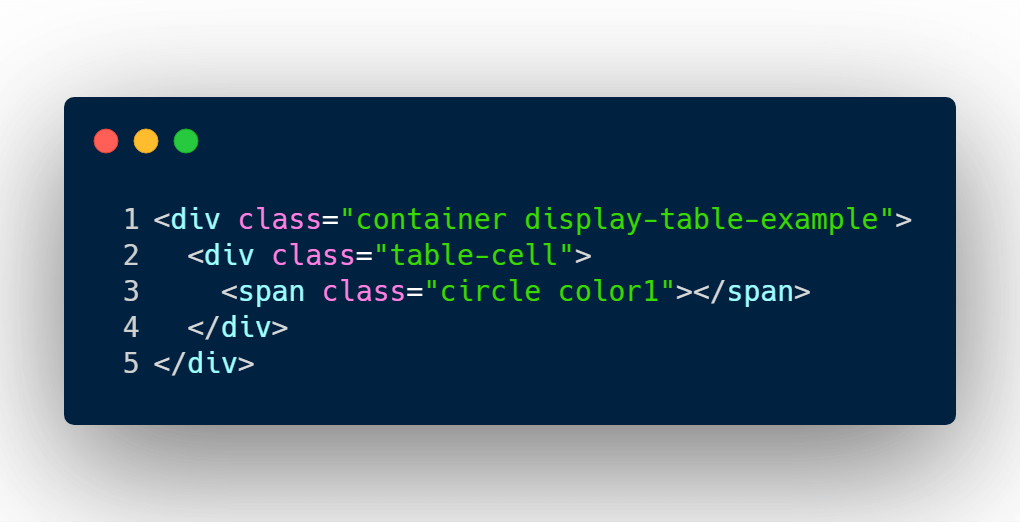 display table div HTML structure