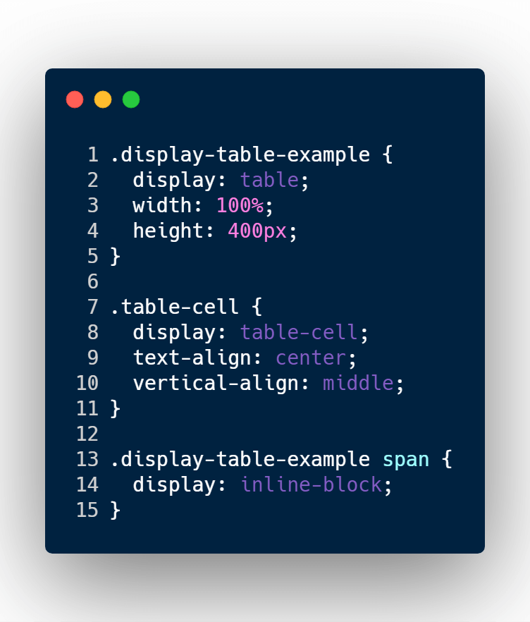 display table and table cell CSS code