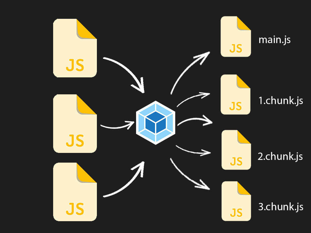 Webpack producing smaller chunks illustration